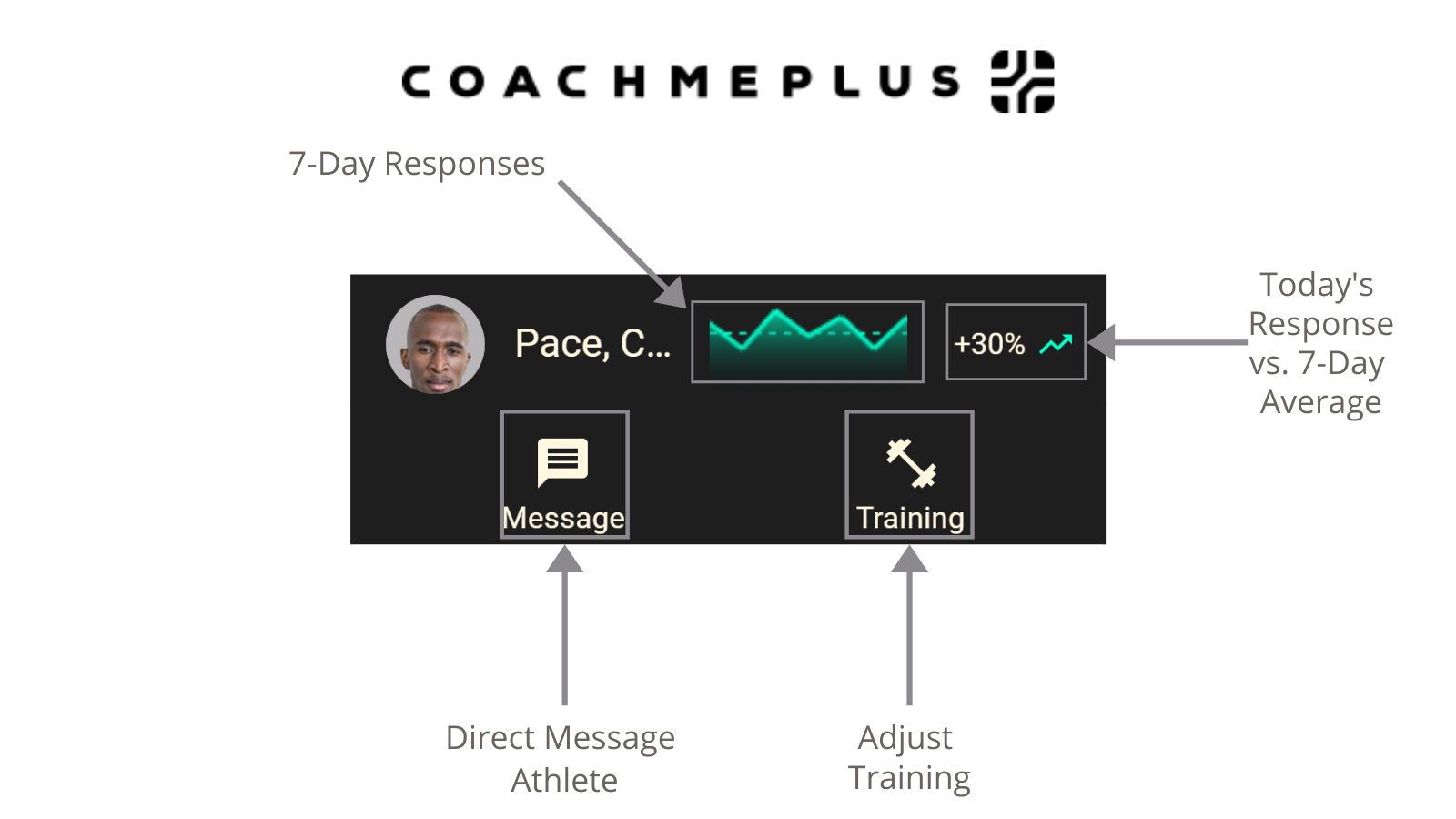 Internal Training Load ActionBoards by CoachMePlus